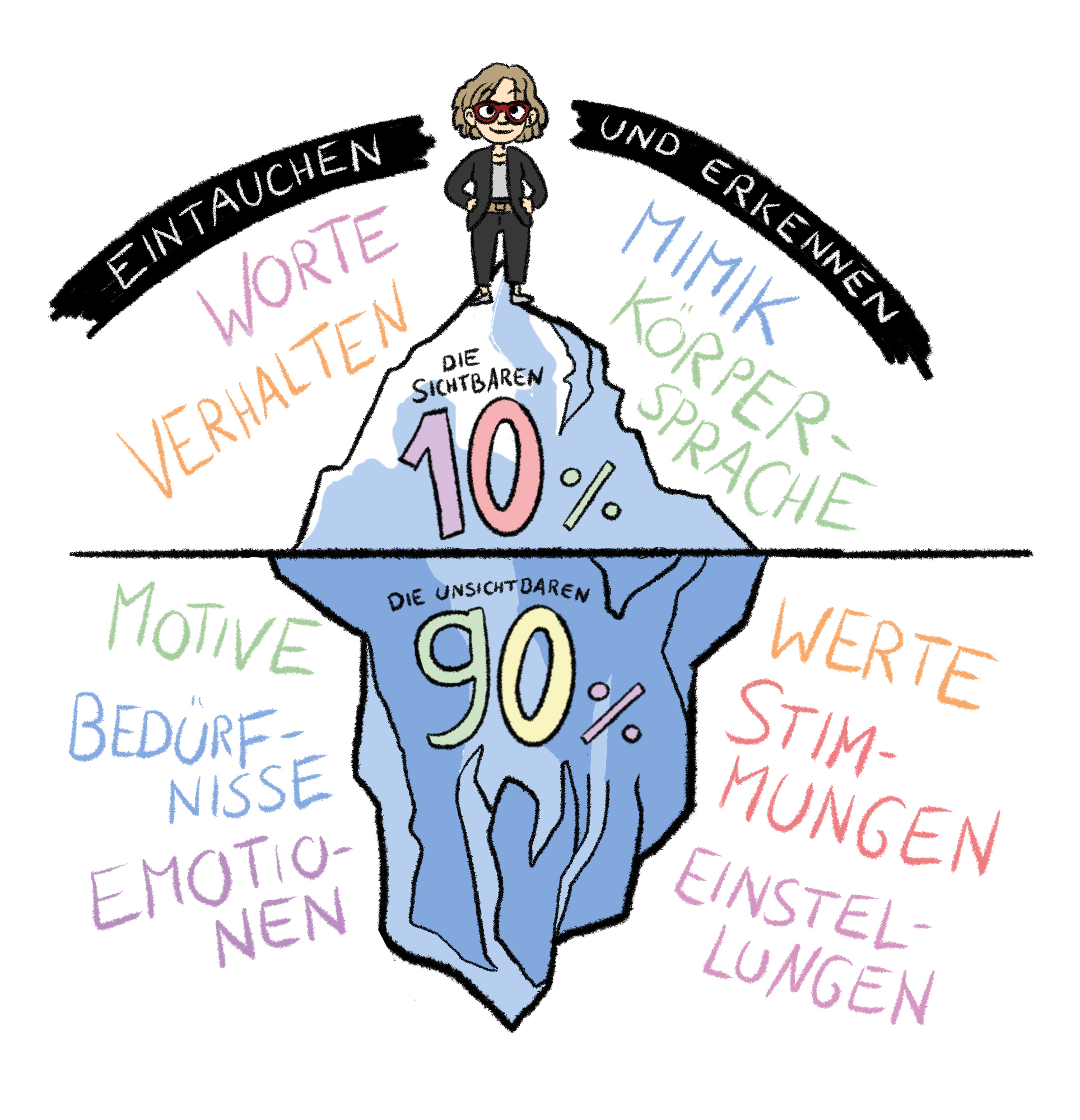 Der kreative Flow, Kreativität und unsere Emotionen — Sarah Remmel