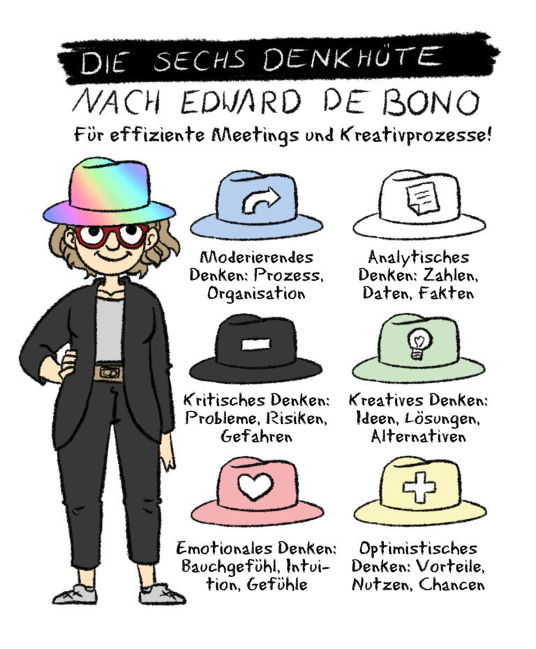 6 Denkhüte nach Edward de Bono — Sarah Remmel